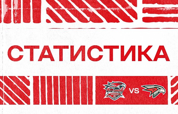 Статистика. "Ростов" - "Омские Крылья"