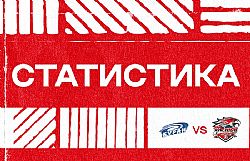 Статистика. "Буран" - "Ростов"