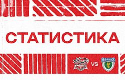 Статистика. "Ростов" - "Ермак"